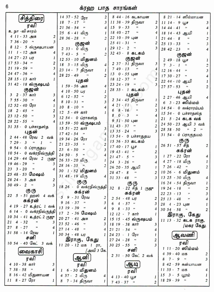 Panchangam